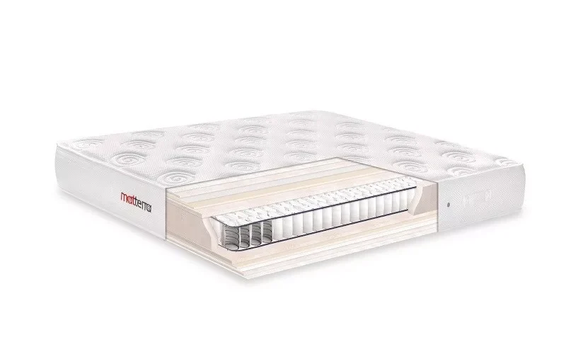 Prémium matracok a Netmatrac Webáruház választékában